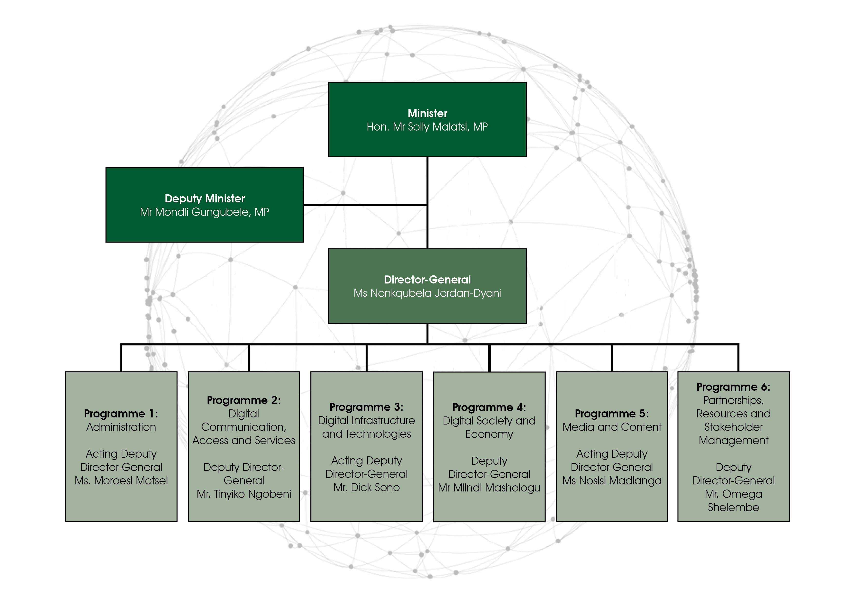 Organisational Structure
