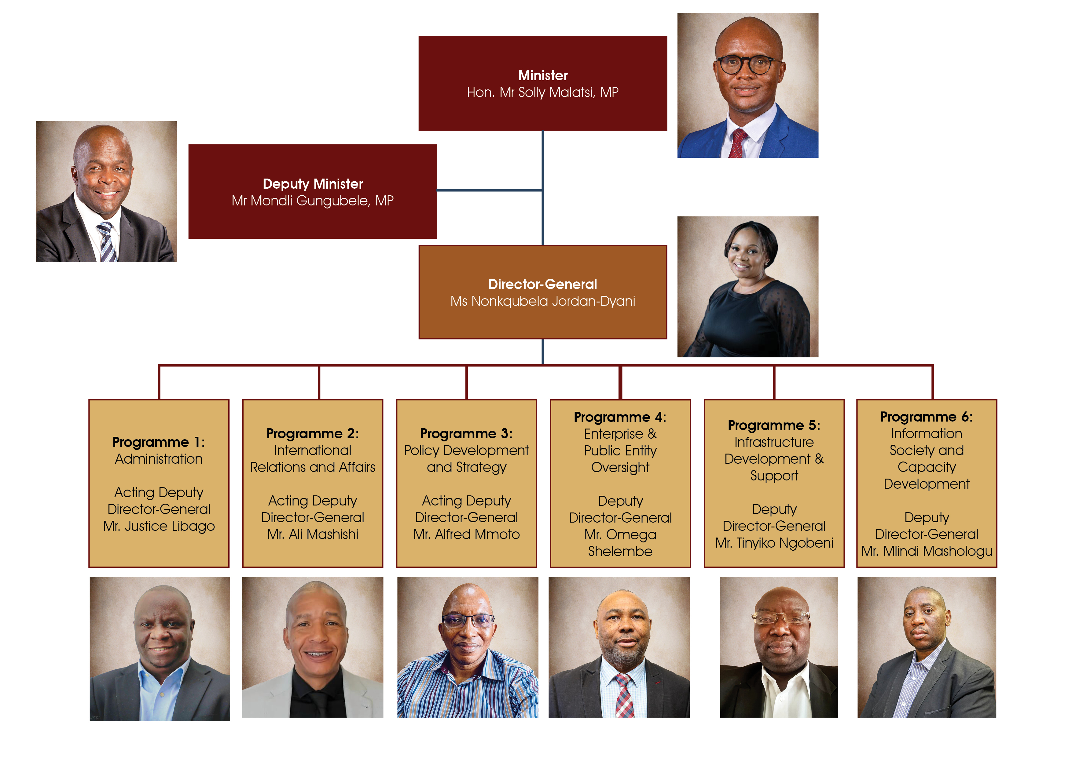 Organisational Structure New